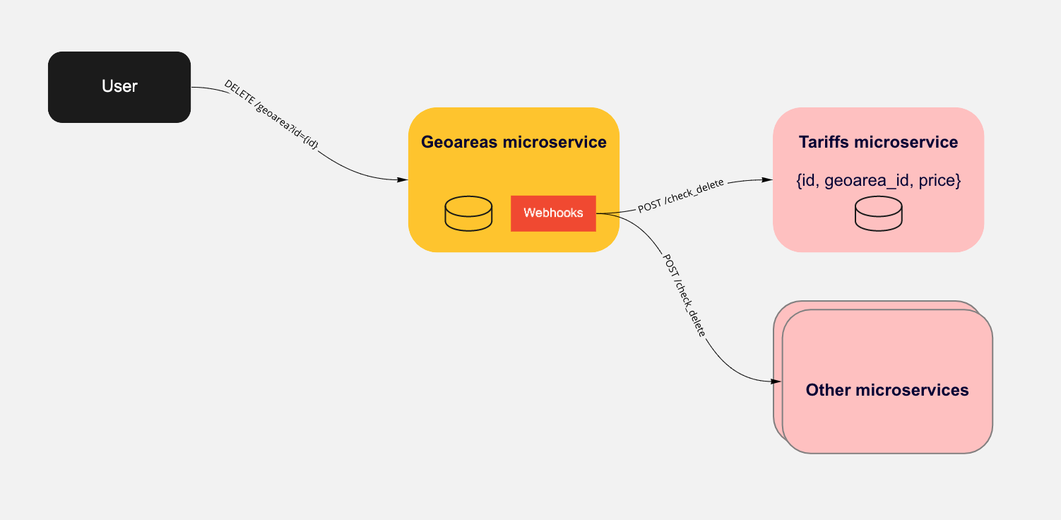 Целостность данных в oracle